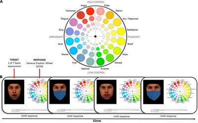 Mapping the perception-space of facial expressions in the era of face masks